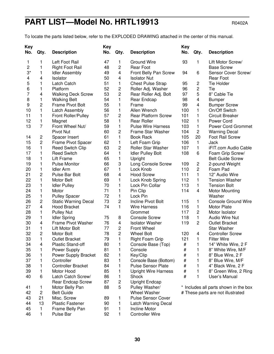 Healthrider HRTL19913 manual Key Qty Description 