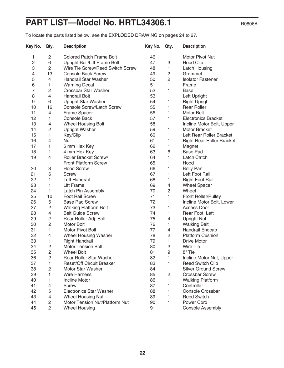 Healthrider HRTL34306.1 manual R0806A, Qty Description 