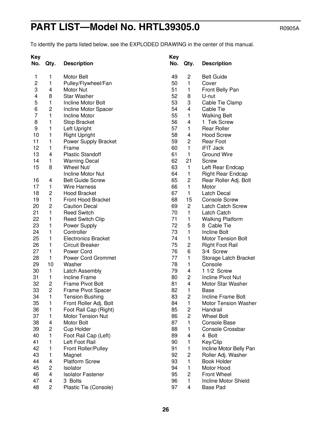 Healthrider HRTL39305.0 manual R0905A, Key Qty Description 