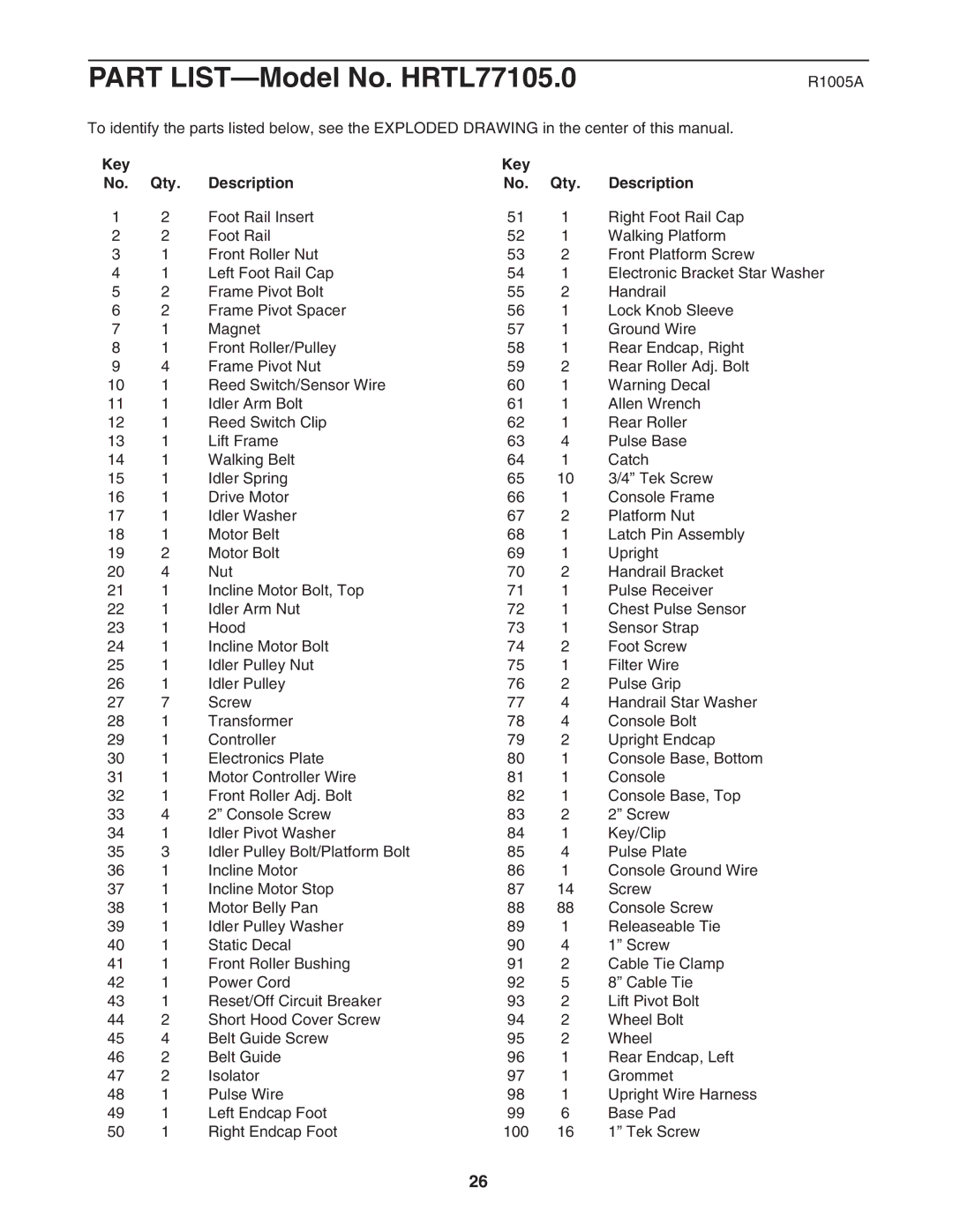 Healthrider HRTL77105 manual R1005A, Key Qty Description 