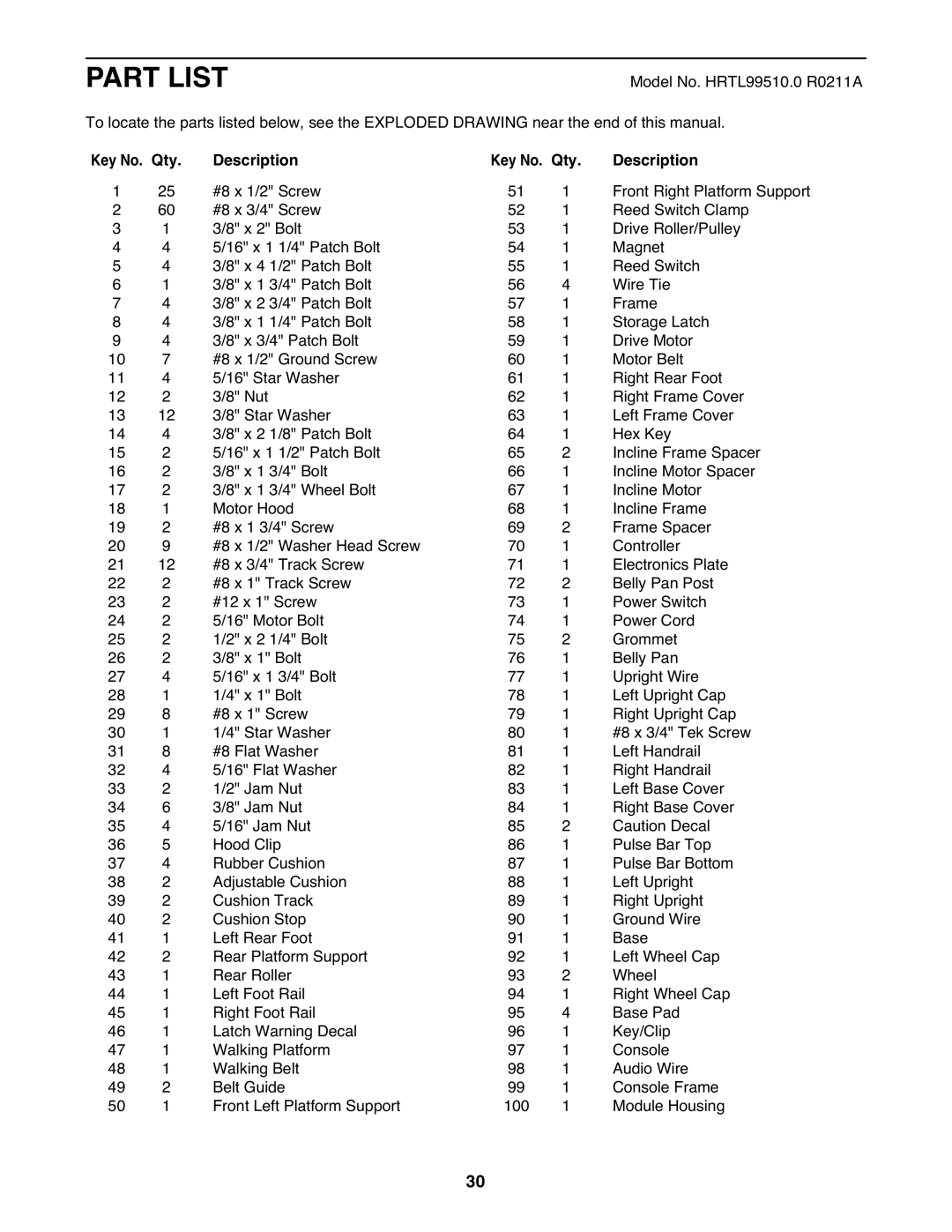 Healthrider HRTL99510.0 manual Part List, Key No. Qty Description 