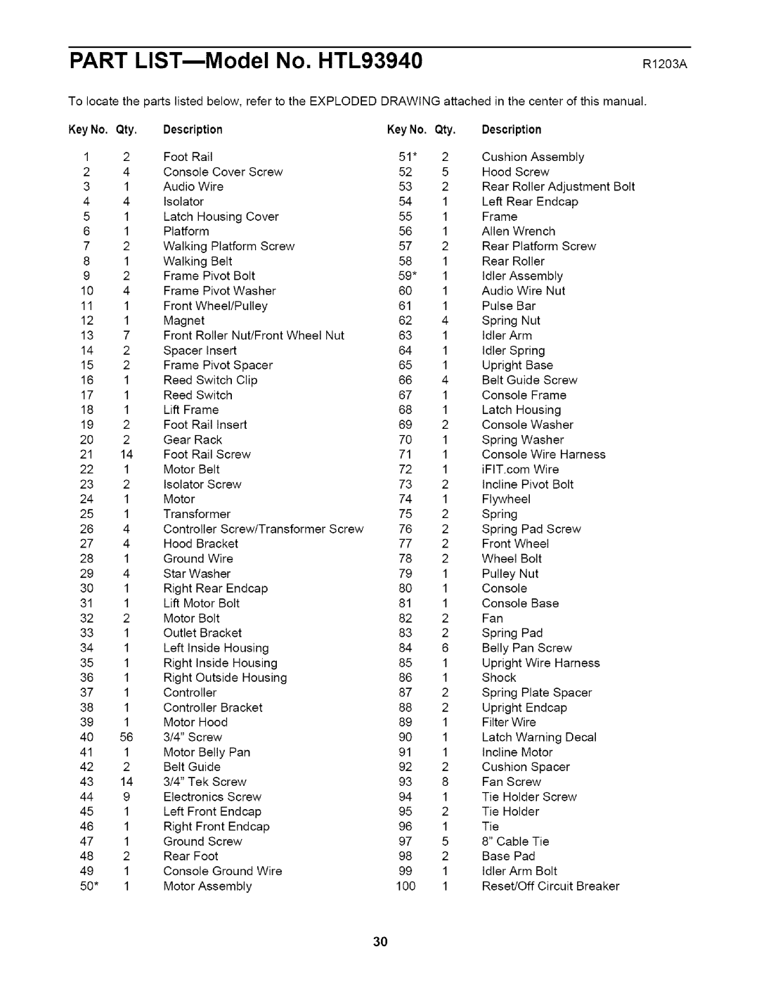 Healthrider manual Part LISTmModel No. HTL93940 2O3A, KeyNo Qty Description 