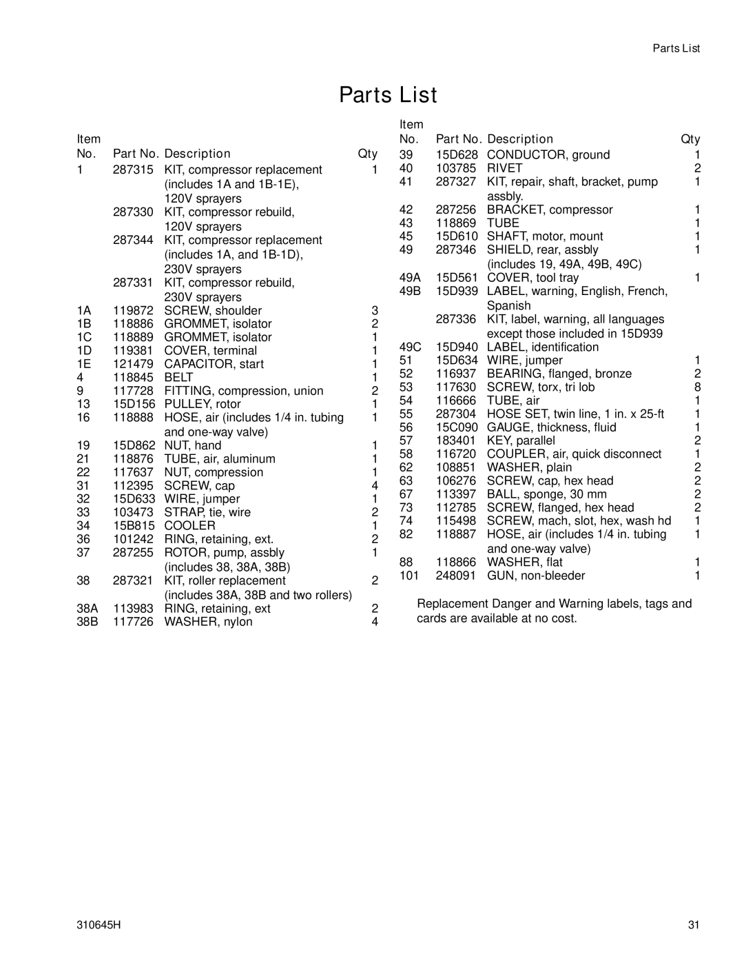 Healthyway 310645H manual Parts List, Part No. Description Qty 