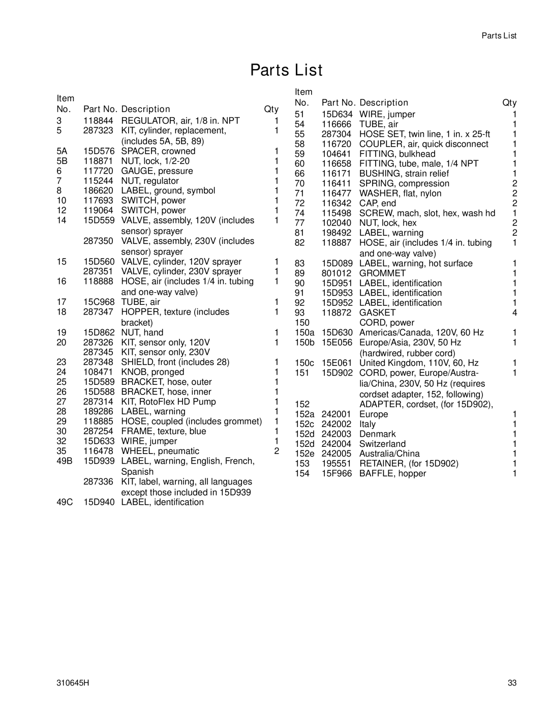 Healthyway 310645H manual Grommet 