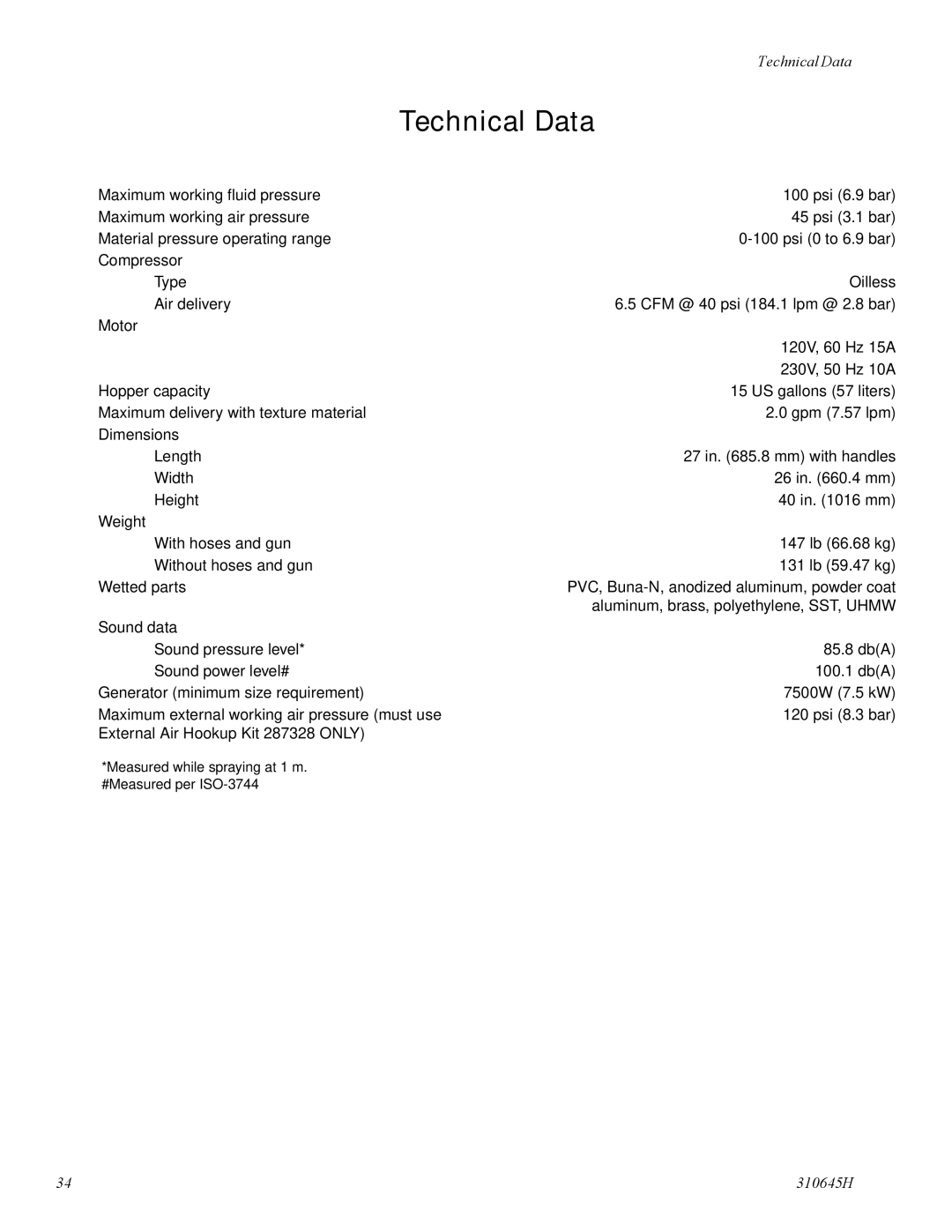 Healthyway 310645H manual Technical Data 