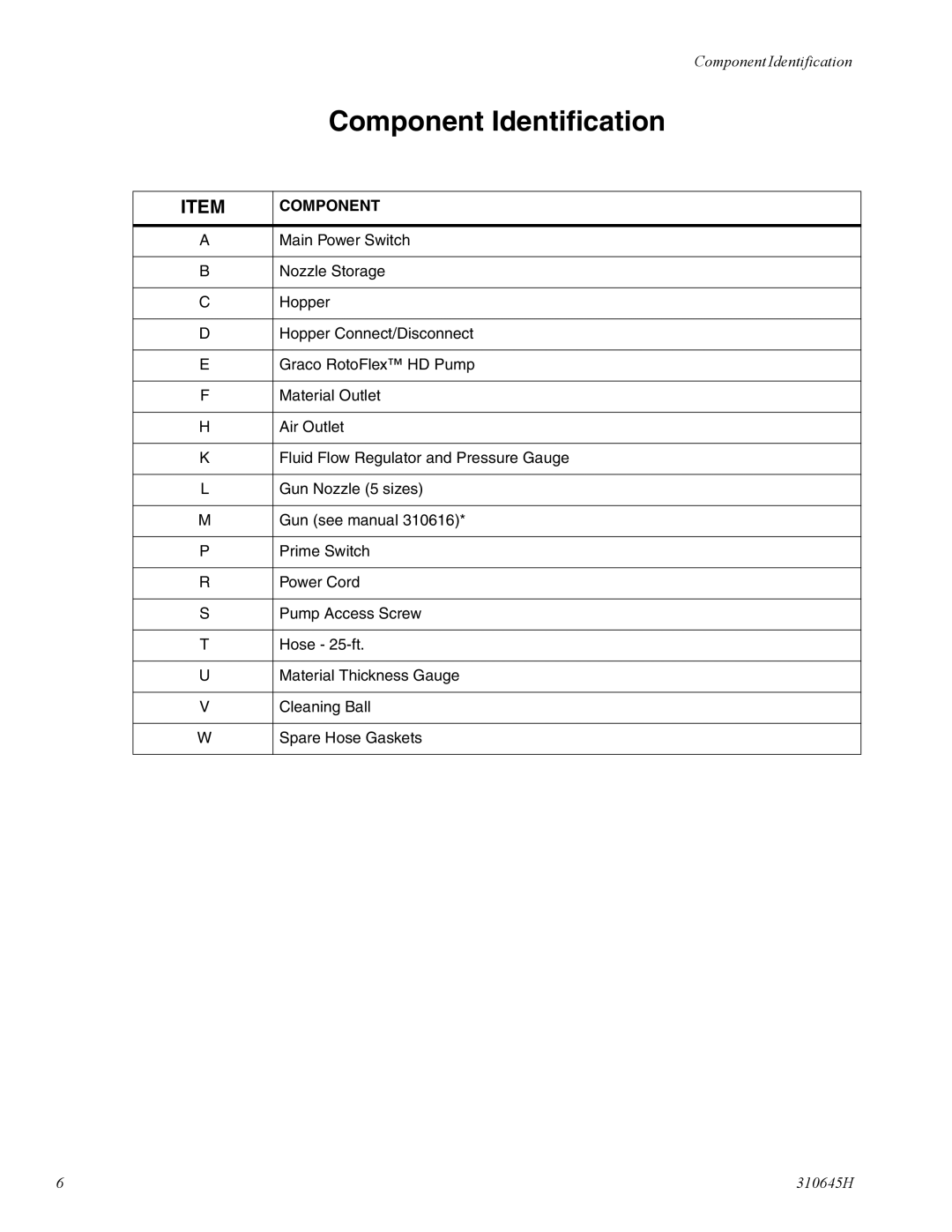 Healthyway 310645H manual Component 