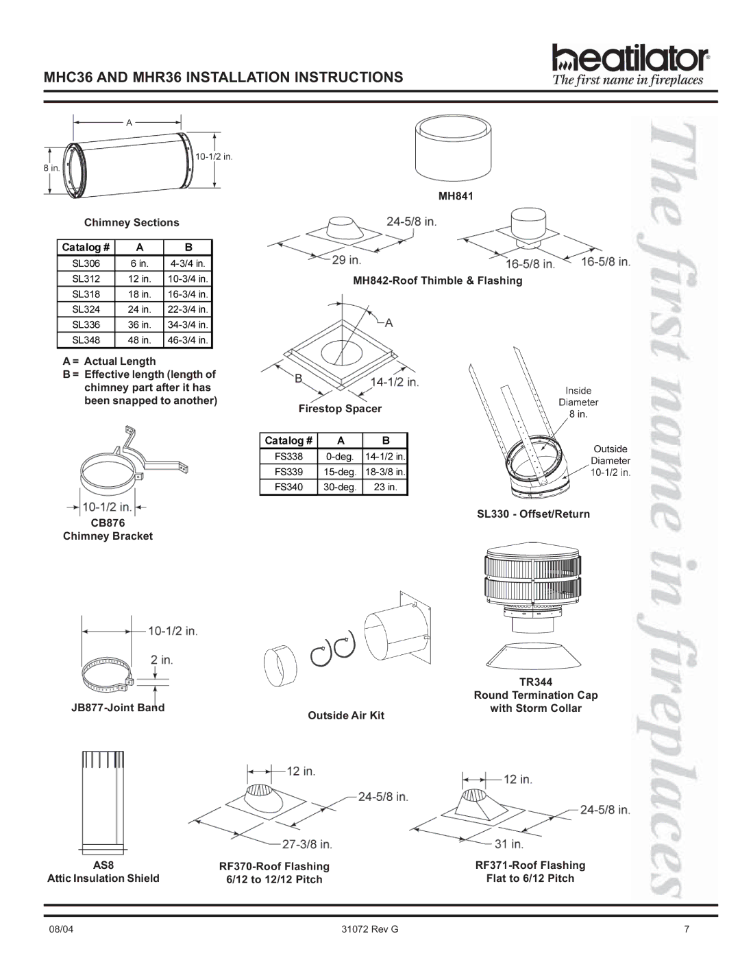 Heart & Home Collectables MHR36, MHC36 manual AS8 