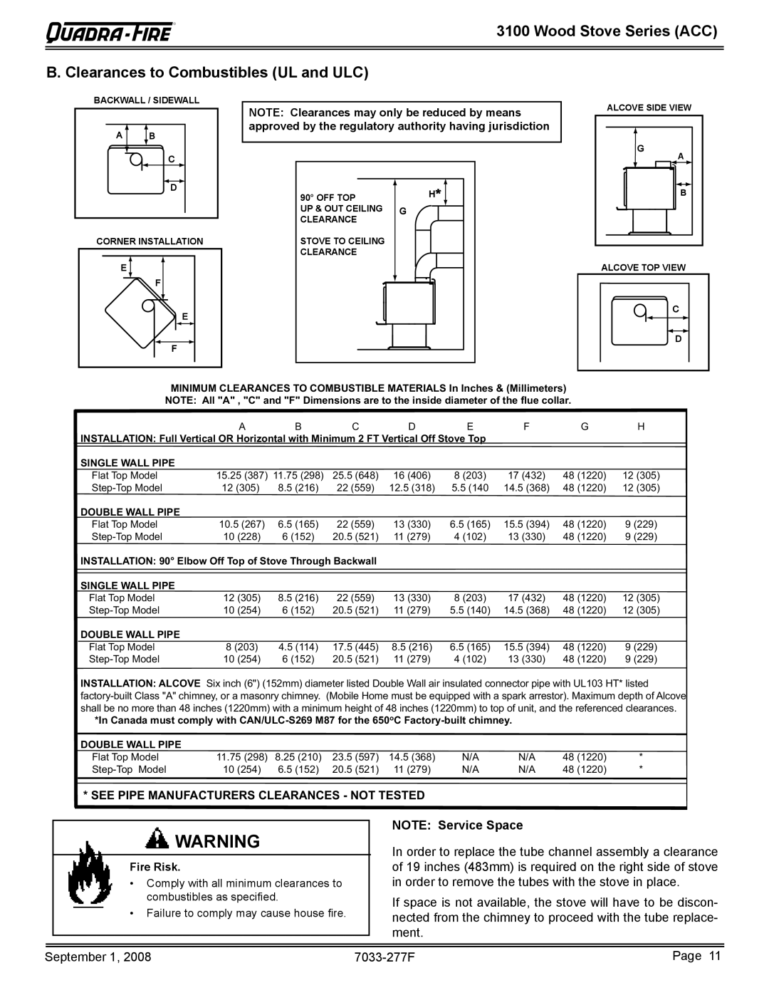 Hearth and Home Technologies 31M-ACC-MBK Wood Stove Series ACC Clearances to Combustibles UL and ULC, Double Wall Pipe 