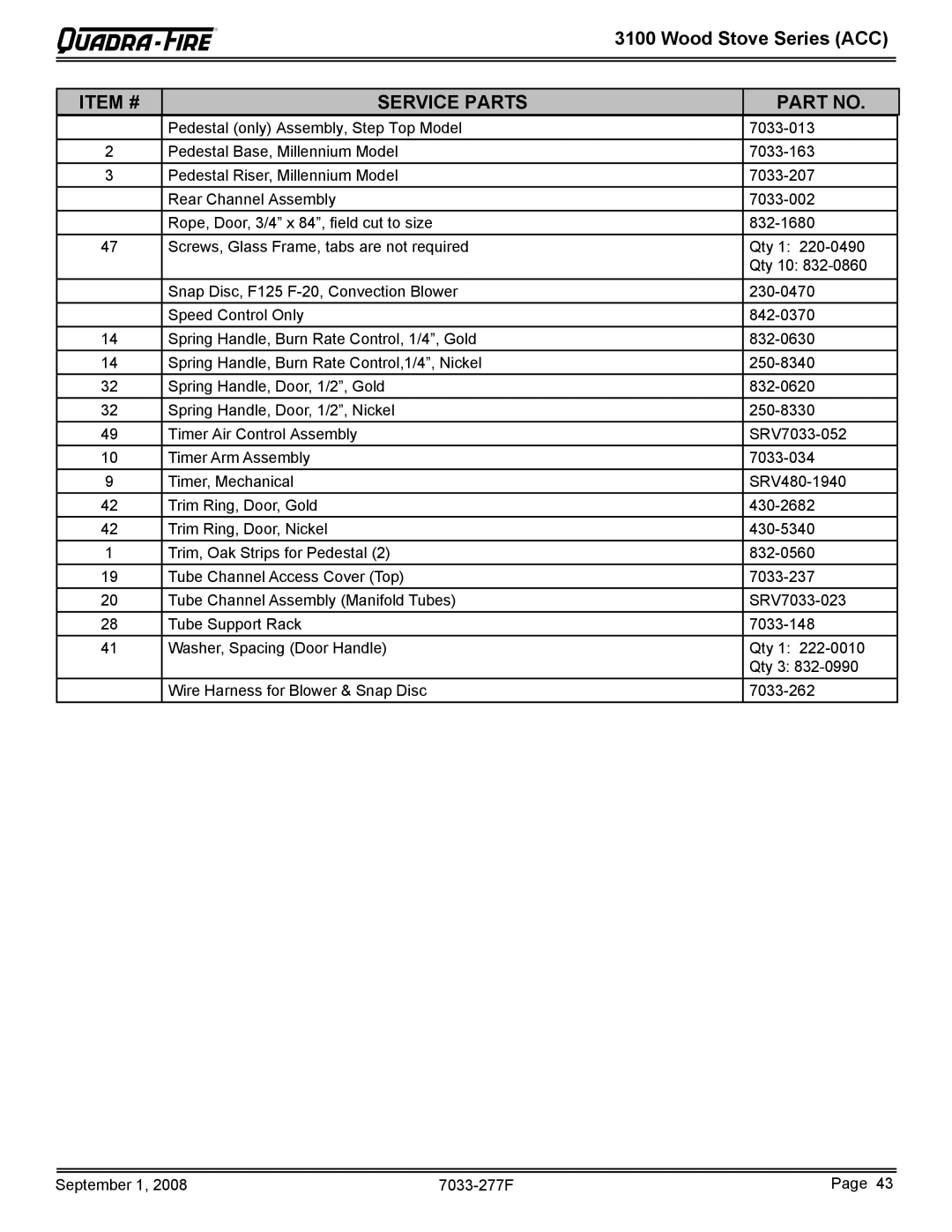 Hearth and Home Technologies 31M-ACC-MBK, 31ST-ACC owner manual Item # Service Parts 