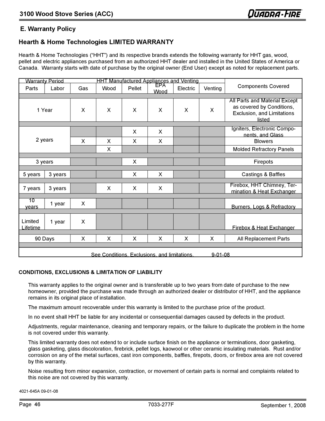 Hearth and Home Technologies 31ST-ACC, 31M-ACC-MBK owner manual CONDITIONS, Exclusions & Limitation of Liability 