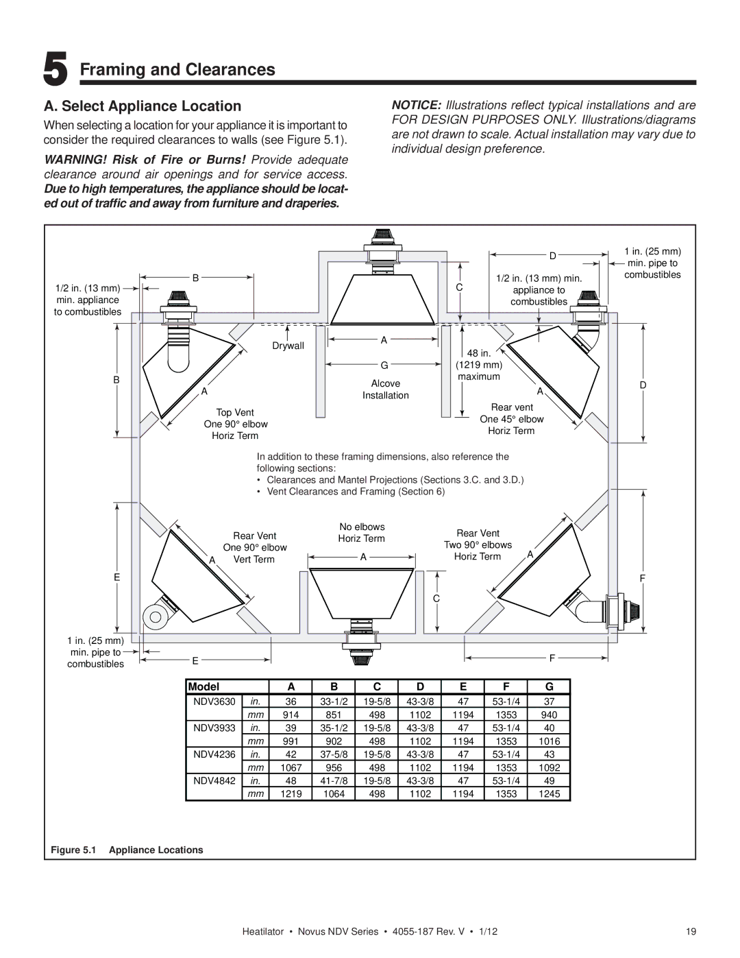 Hearth and Home Technologies 4055-187 owner manual Framing and Clearances, Select Appliance Location 