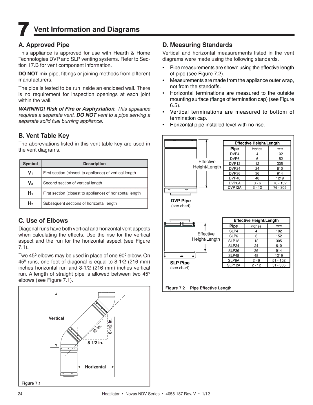 Hearth and Home Technologies 4055-187 Vent Information and Diagrams, Approved Pipe, Measuring Standards, Vent Table Key 