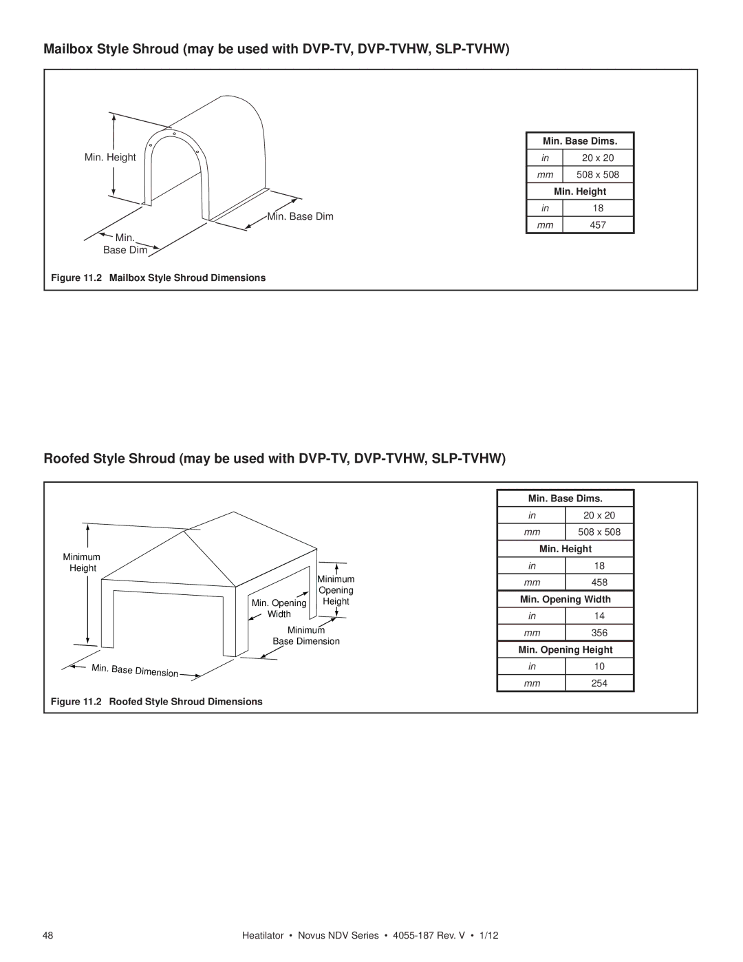 Hearth and Home Technologies 4055-187 owner manual Mailbox Style Shroud Dimensions Min. Base Dims 