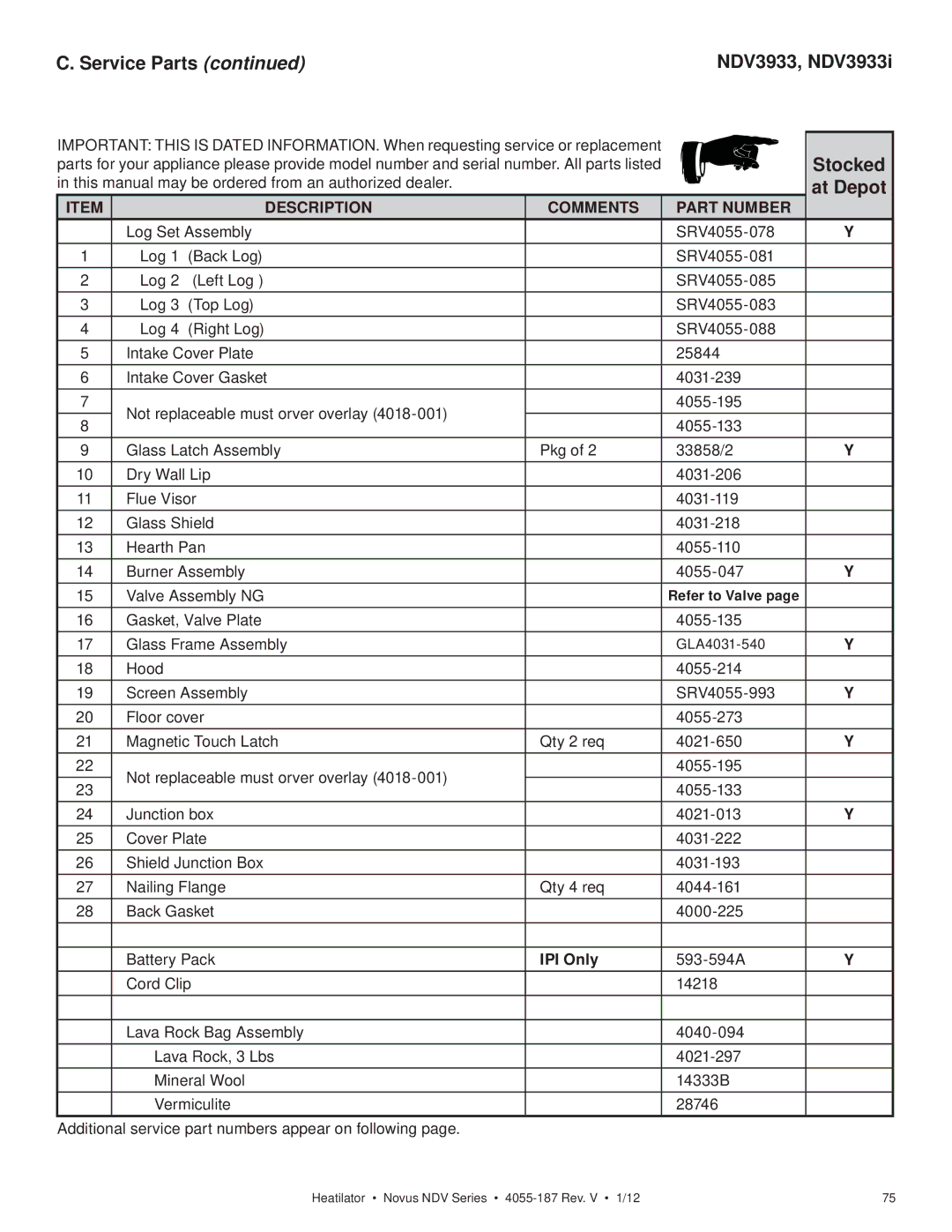 Hearth and Home Technologies 4055-187 owner manual NDV3933, NDV3933i 