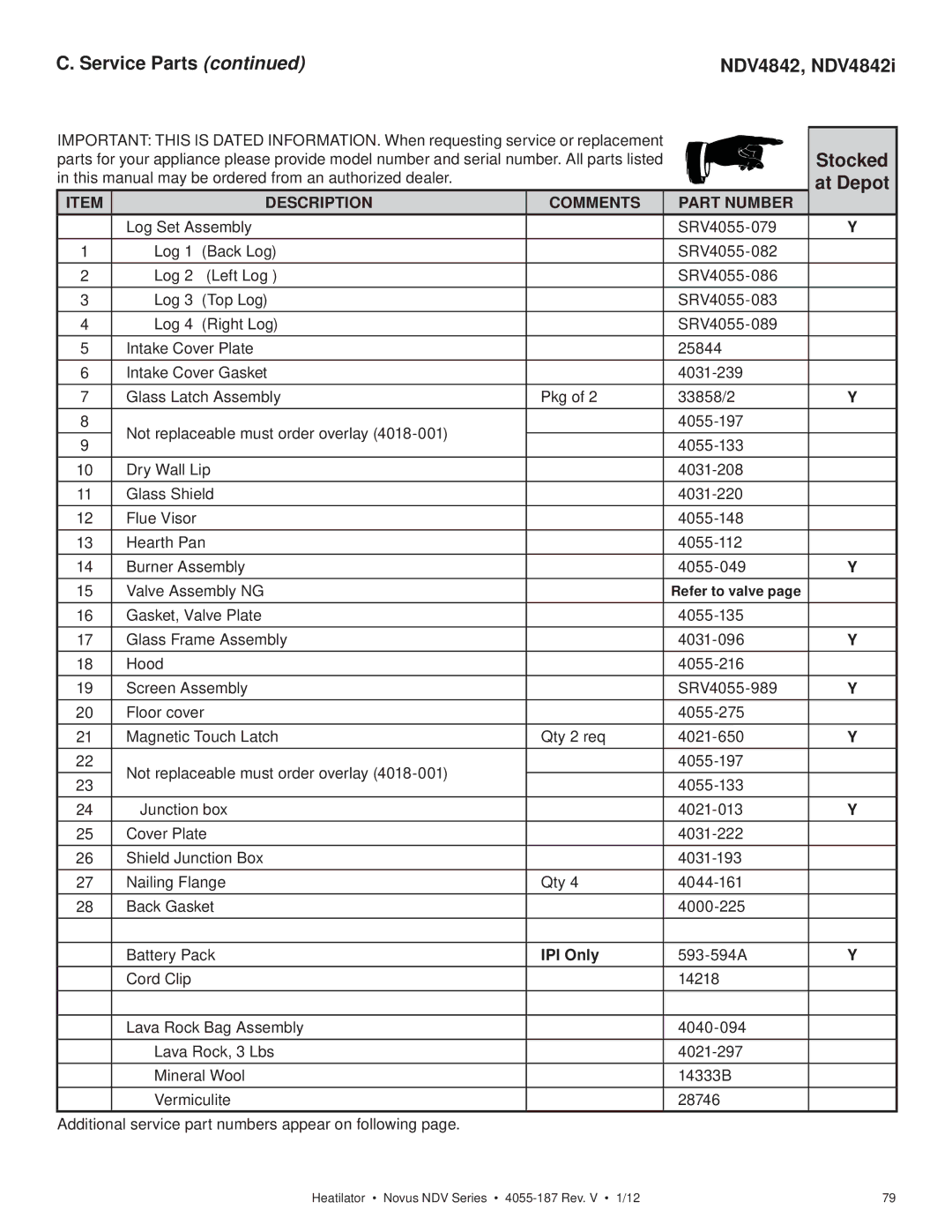 Hearth and Home Technologies 4055-187 owner manual NDV4842, NDV4842i 