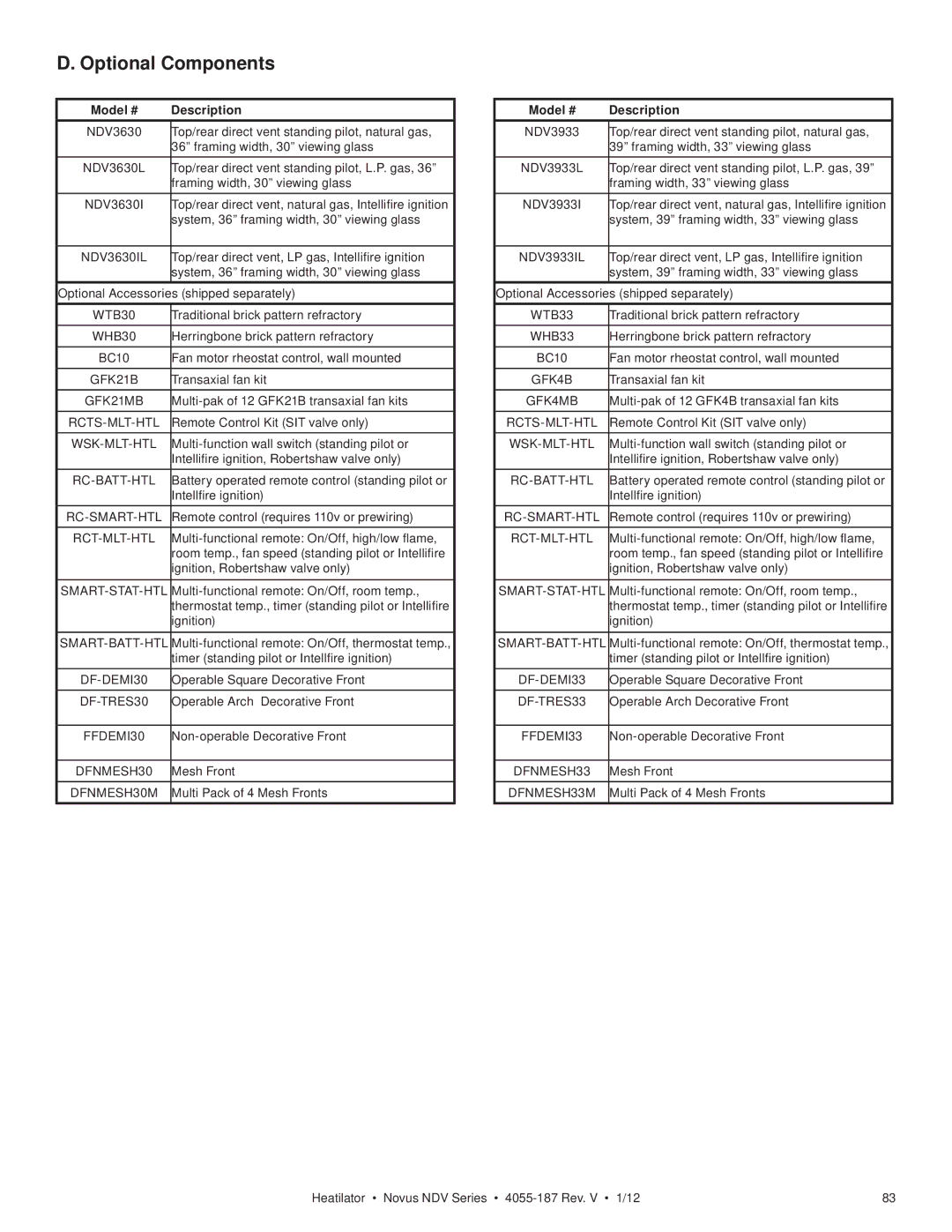 Hearth and Home Technologies 4055-187 owner manual Optional Components, Model # Description 