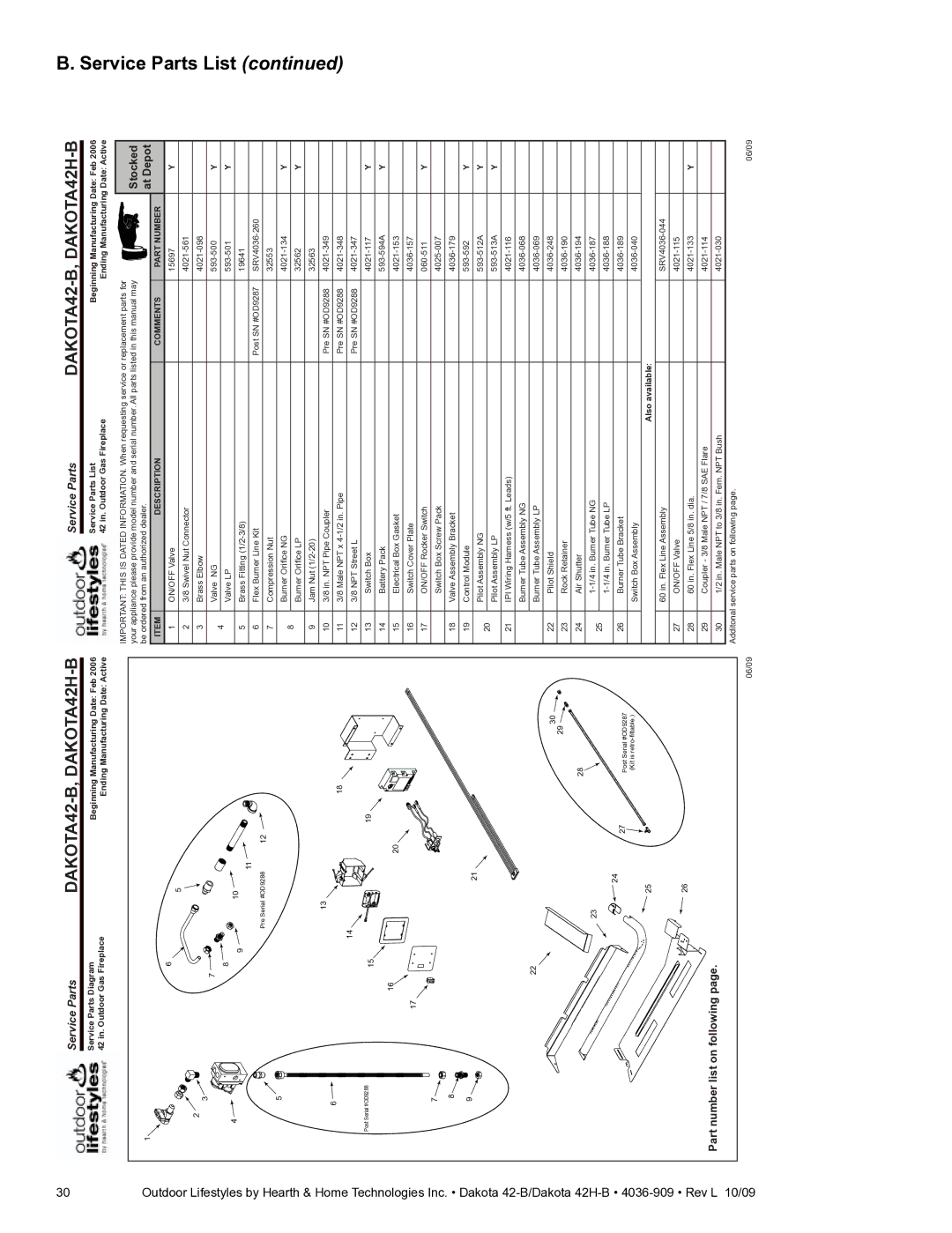 Hearth and Home Technologies 42H-B, 42-B owner manual Parts List, Service 