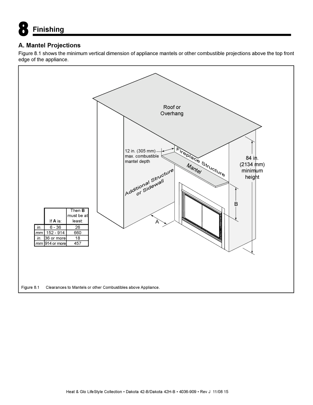 Hearth and Home Technologies 42-B, 42H-B owner manual Finishing, Fireplace 