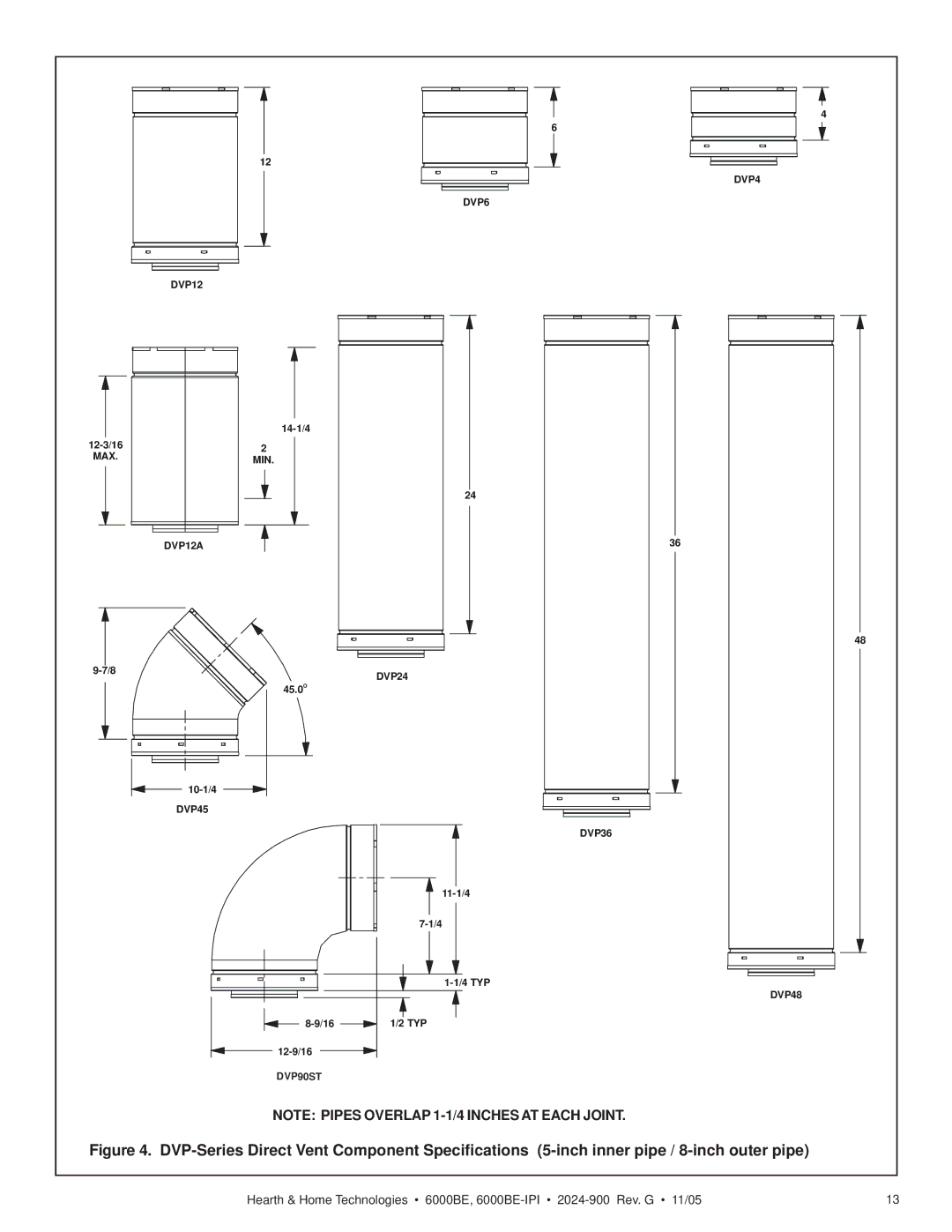 Hearth and Home Technologies 6000BE owner manual DVP90ST 