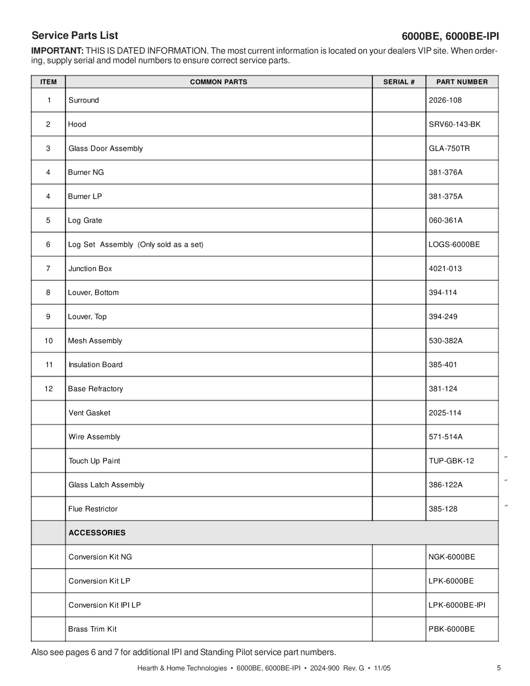 Hearth and Home Technologies owner manual Service Parts List 6000BE, 6000BE-IPI, GLA-750TR 