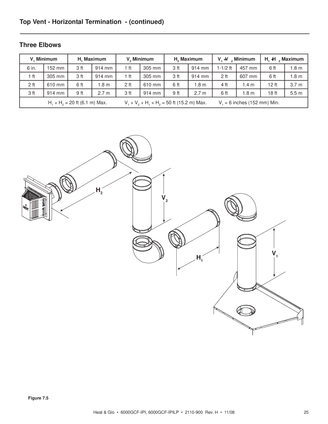 Hearth and Home Technologies 6000GCF-IPIL owner manual Top Vent Horizontal Termination Three Elbows 