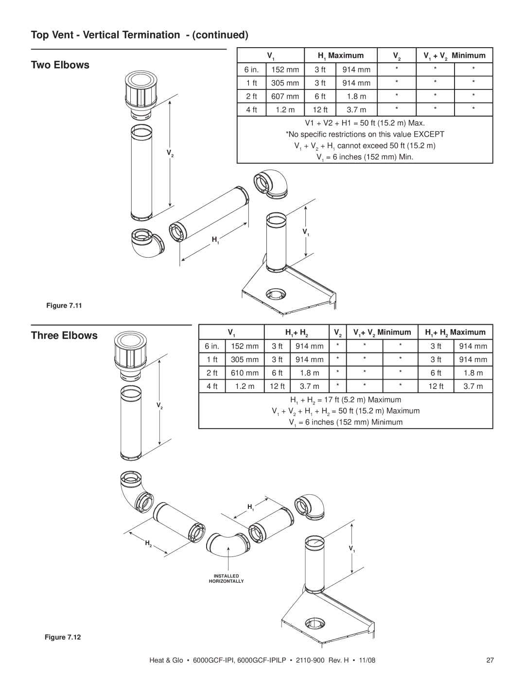 Hearth and Home Technologies 6000GCF-IPIL owner manual Top Vent Vertical Termination Two Elbows, H1 Maximum V1 + Minimum 