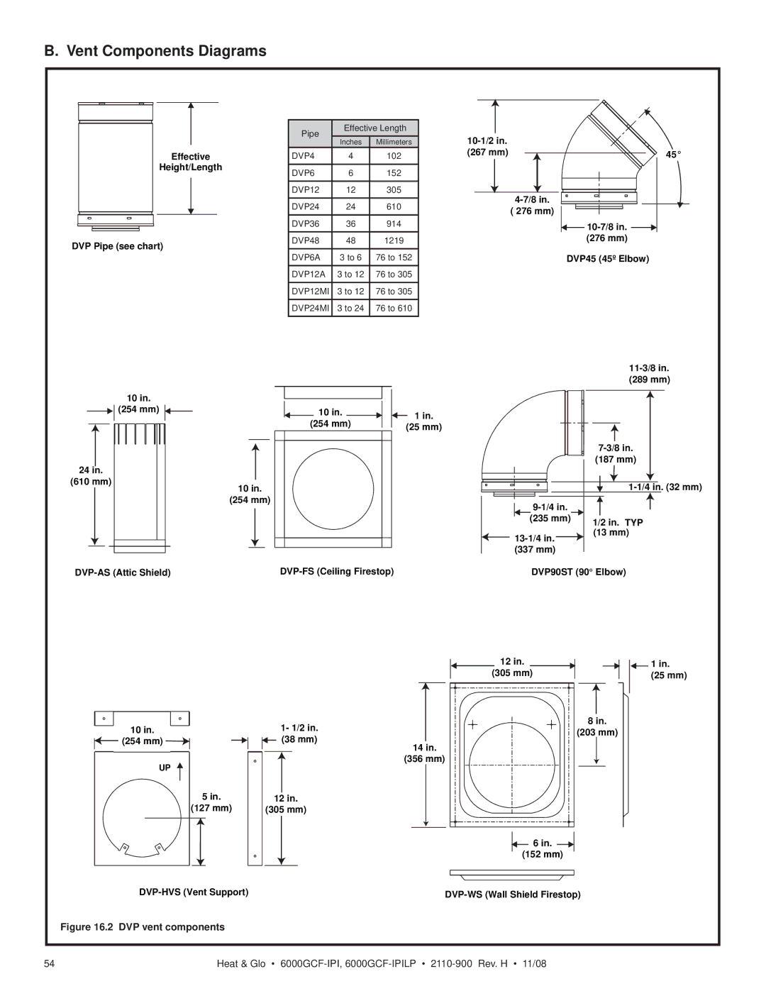 Hearth and Home Technologies 6000GCF-IPIL owner manual Vent Components Diagrams, DVP vent components 