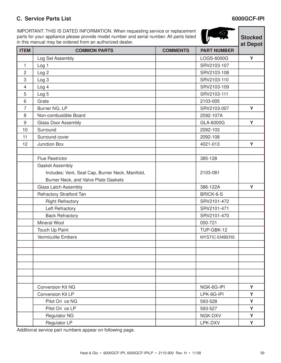 Hearth and Home Technologies 6000GCF-IPIL owner manual Service Parts List, Stocked, At Depot 