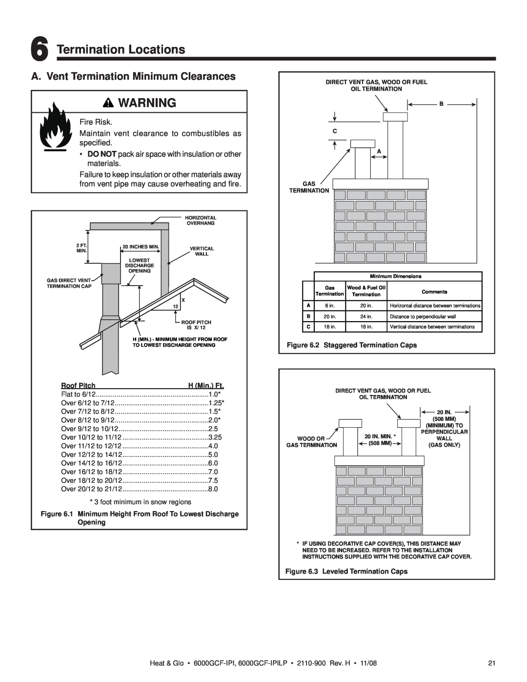 Hearth and Home Technologies 6000GCF-IPI Termination Locations, A. Vent Termination Minimum Clearances, Roof Pitch 