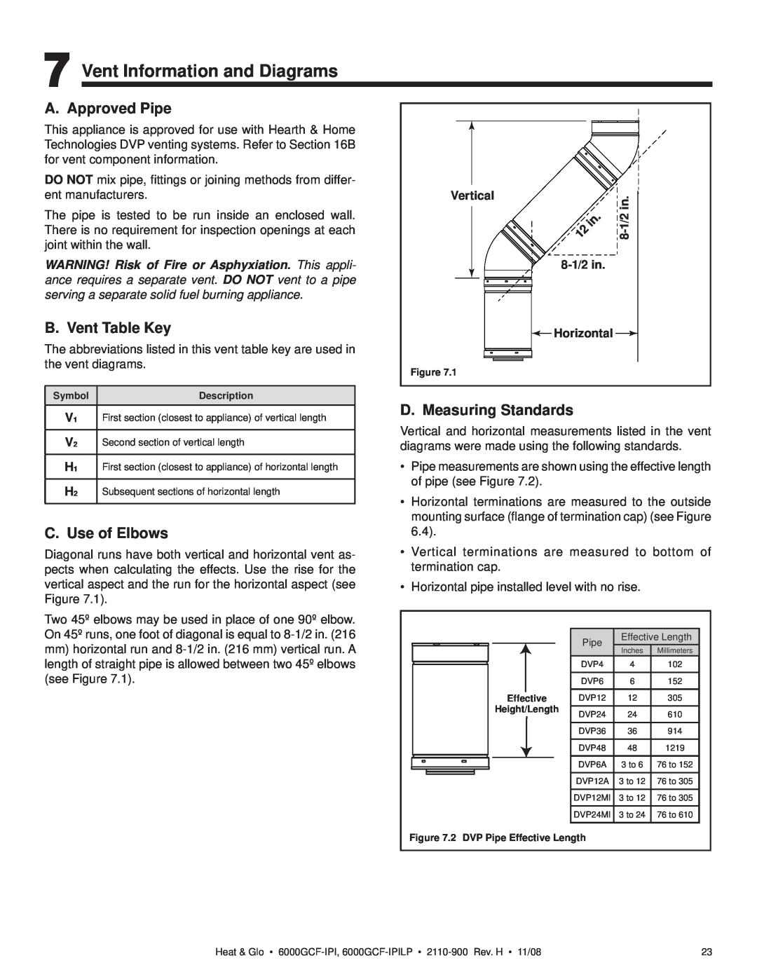 Hearth and Home Technologies 6000GCF-IPIL Vent Information and Diagrams, A. Approved Pipe, B. Vent Table Key 