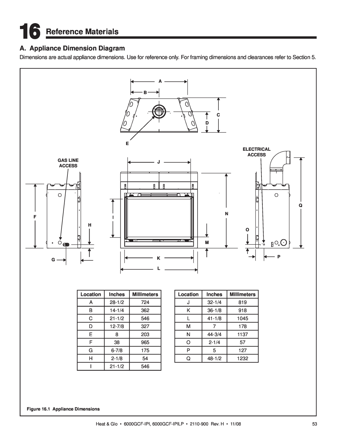 Hearth and Home Technologies 6000GCF-IPI Reference Materials, A. Appliance Dimension Diagram, Location, Inches, 6-7/8 