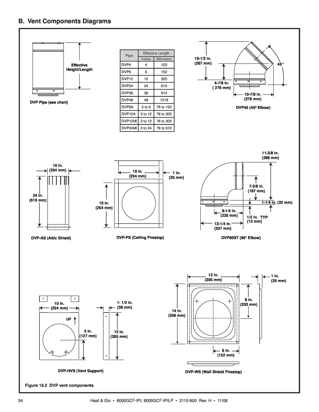 Hearth and Home Technologies 6000GCF-IPIL owner manual B. Vent Components Diagrams, 2 DVP vent components 