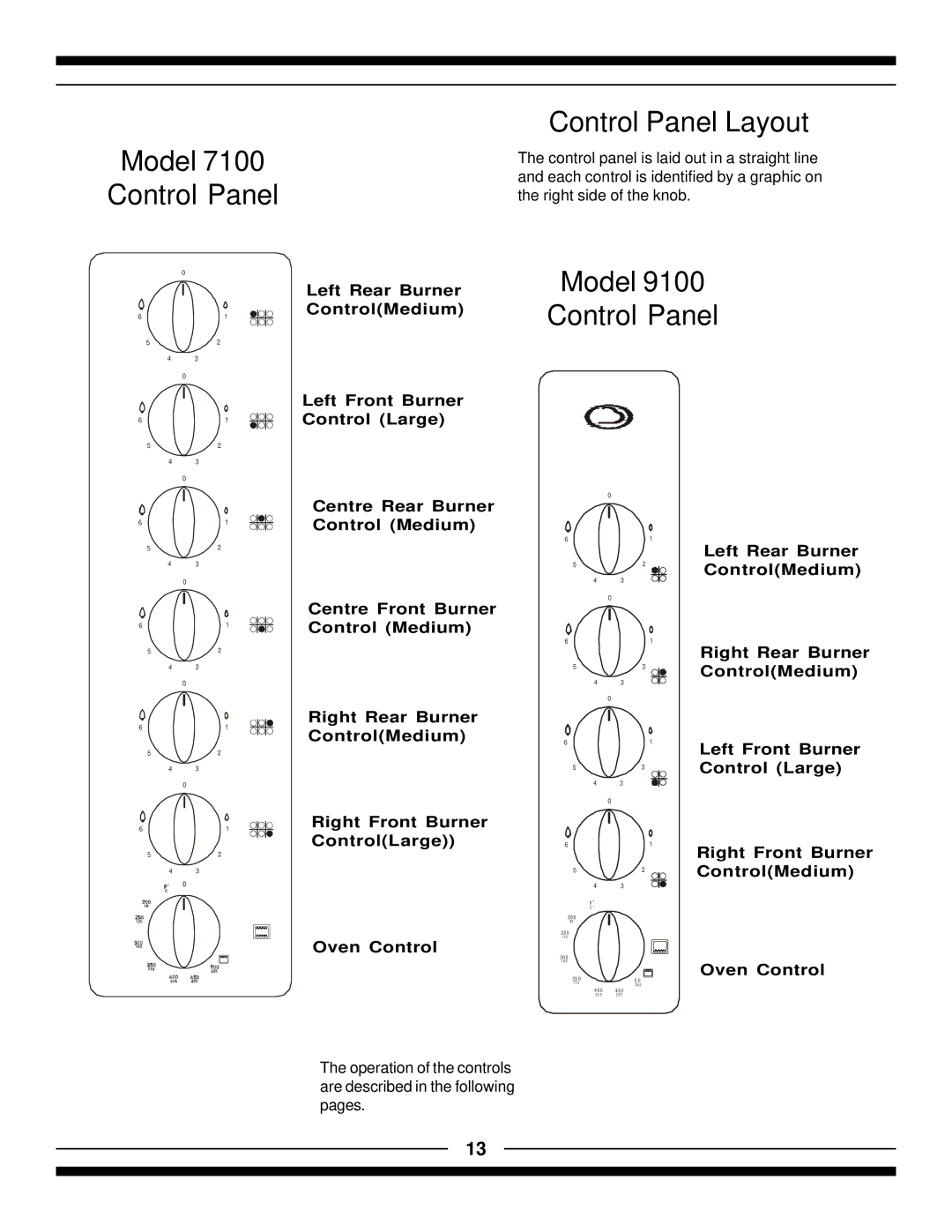 Hearth and Home Technologies 9100, 7100 manual Model Control Panel 