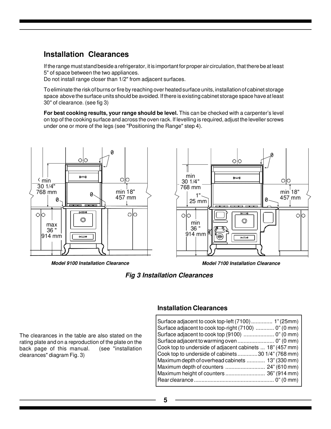 Hearth and Home Technologies 9100, 7100 manual Installation Clearances, Min 