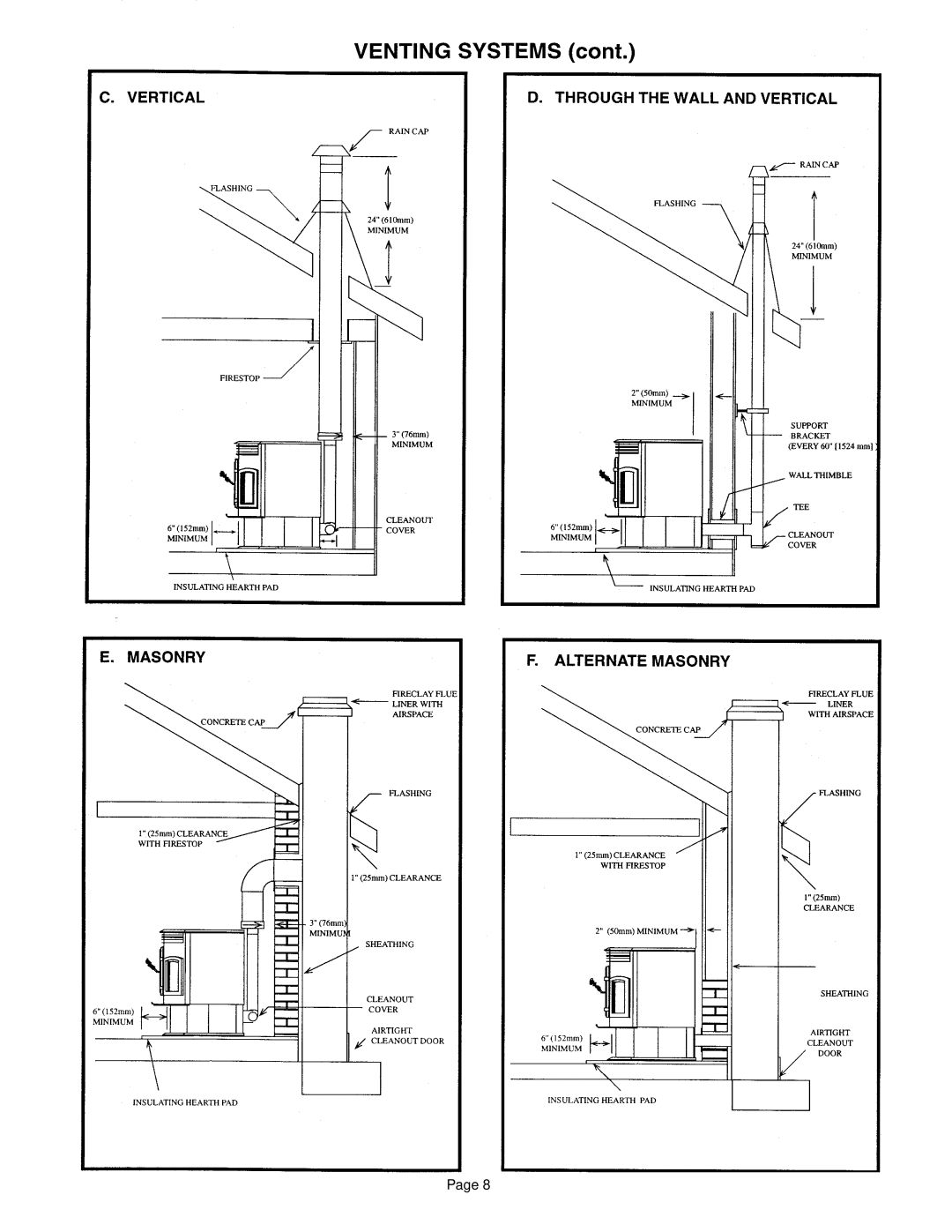 Hearth and Home Technologies 800 owner manual 