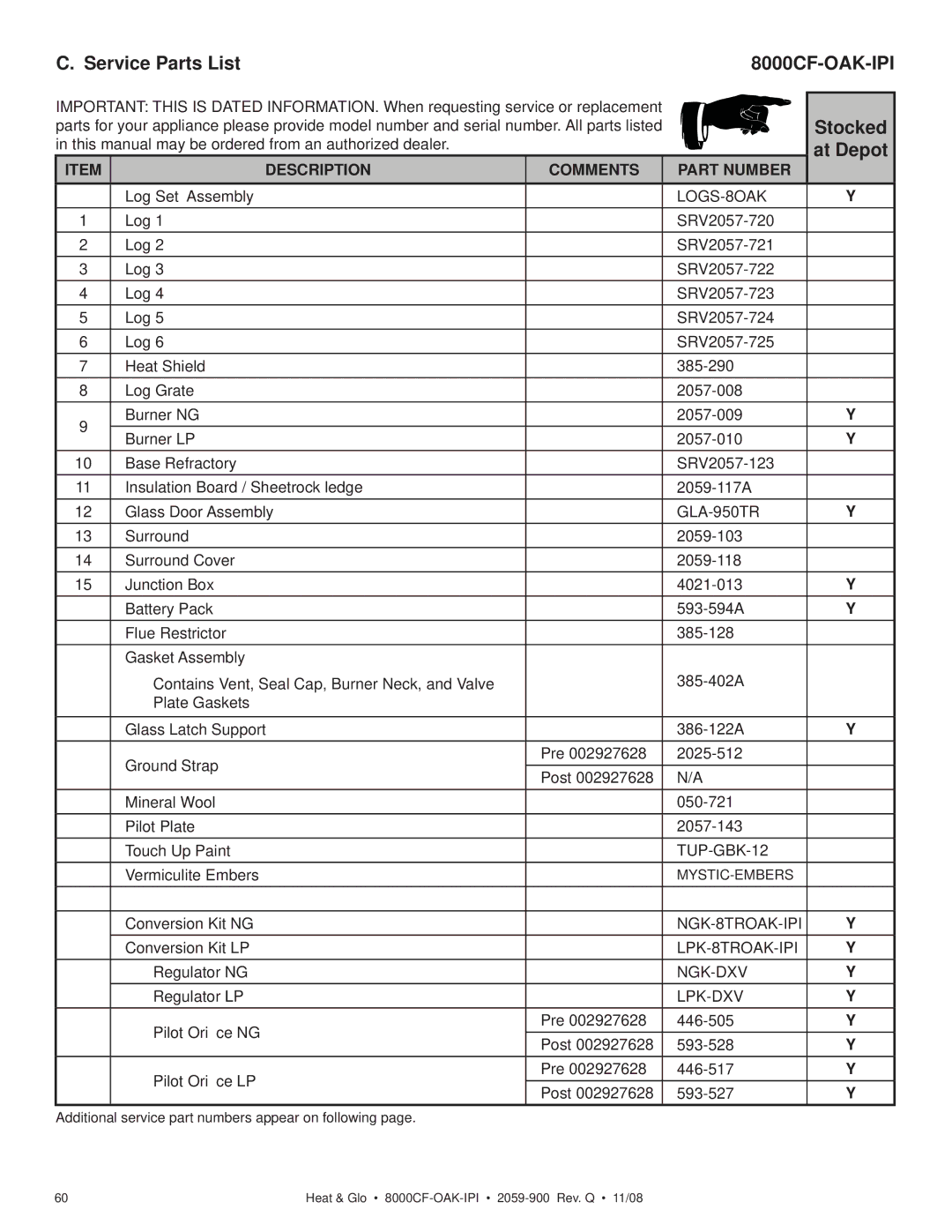 Hearth and Home Technologies 8000CF-OAK-IPI, 8000CFLP-OAKIPI owner manual Service Parts List, At Depot 