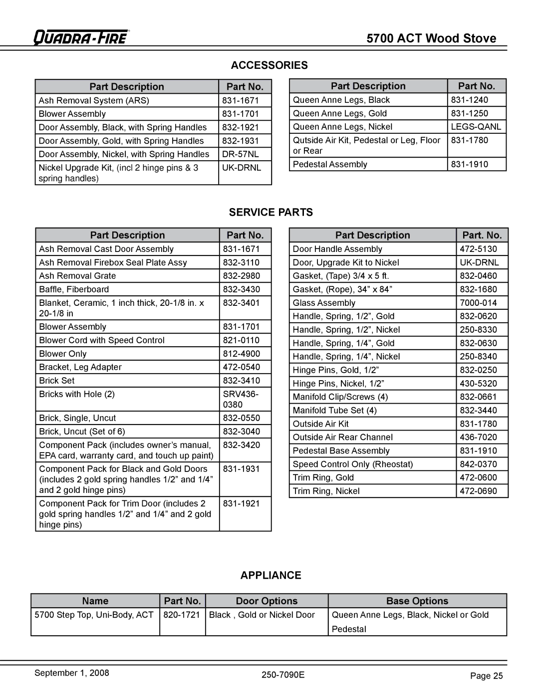 Hearth and Home Technologies 820-0721 warranty Accessories, Service Parts, Appliance 