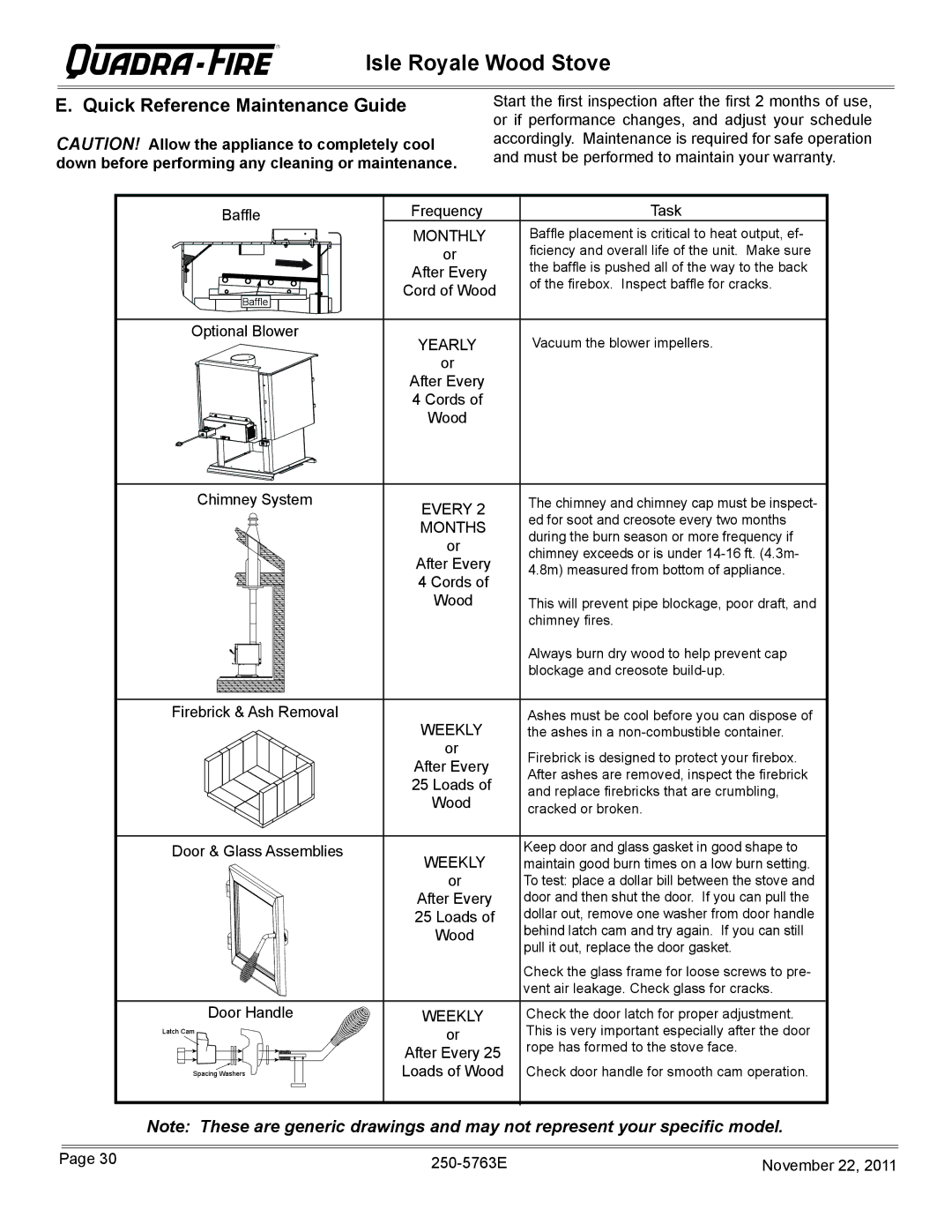 Hearth and Home Technologies 823-0170 - MBK owner manual Quick Reference Maintenance Guide, Monthly 