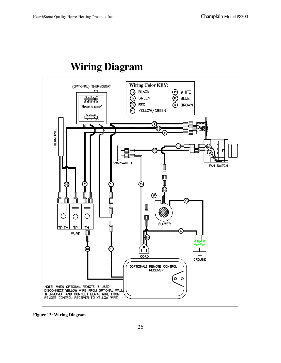 Hearth and Home Technologies 8300 owner manual Wiring Diagram 