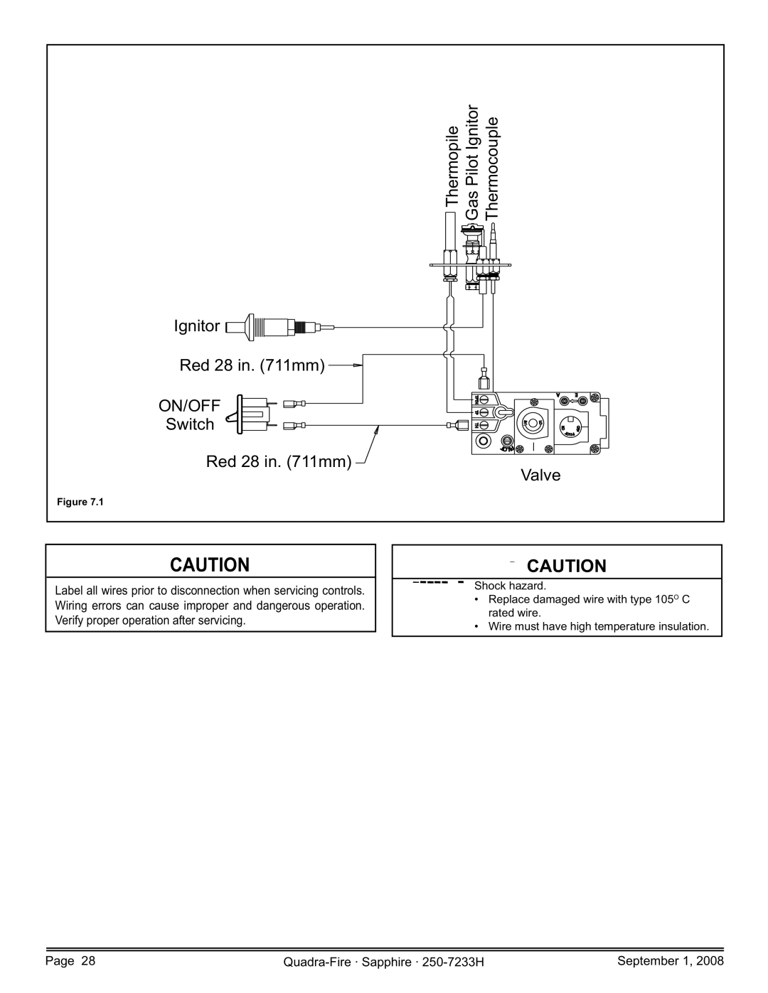 Hearth and Home Technologies SAPPH-D-CWL, 839-1390, 839-1440, 839-1460, SAPPH-D-CSB owner manual On/Off 