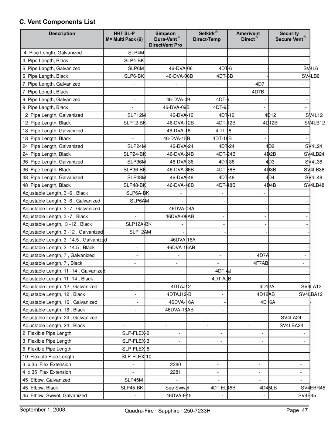 Hearth and Home Technologies 839-1460, 839-1390, 839-1440, SAPPH-D-CWL, SAPPH-D-CSB owner manual Vent Components List, Hht Sl-P 