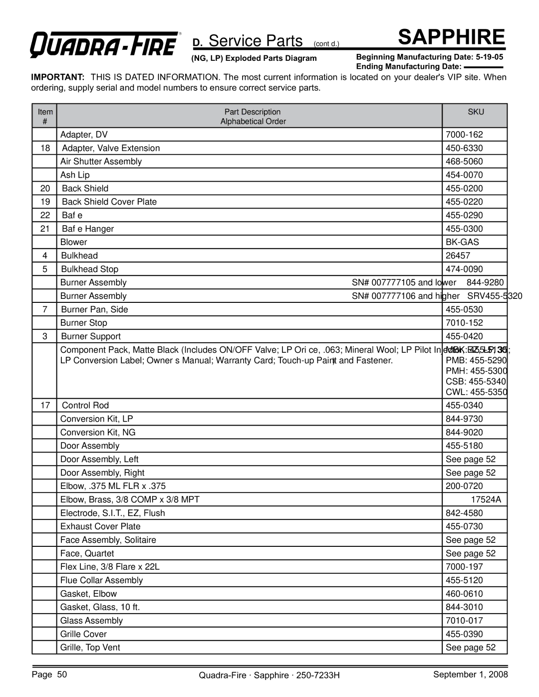 Hearth and Home Technologies 839-1390, 839-1440, 839-1460, SAPPH-D-CWL, SAPPH-D-CSB owner manual Service Parts cont’d 