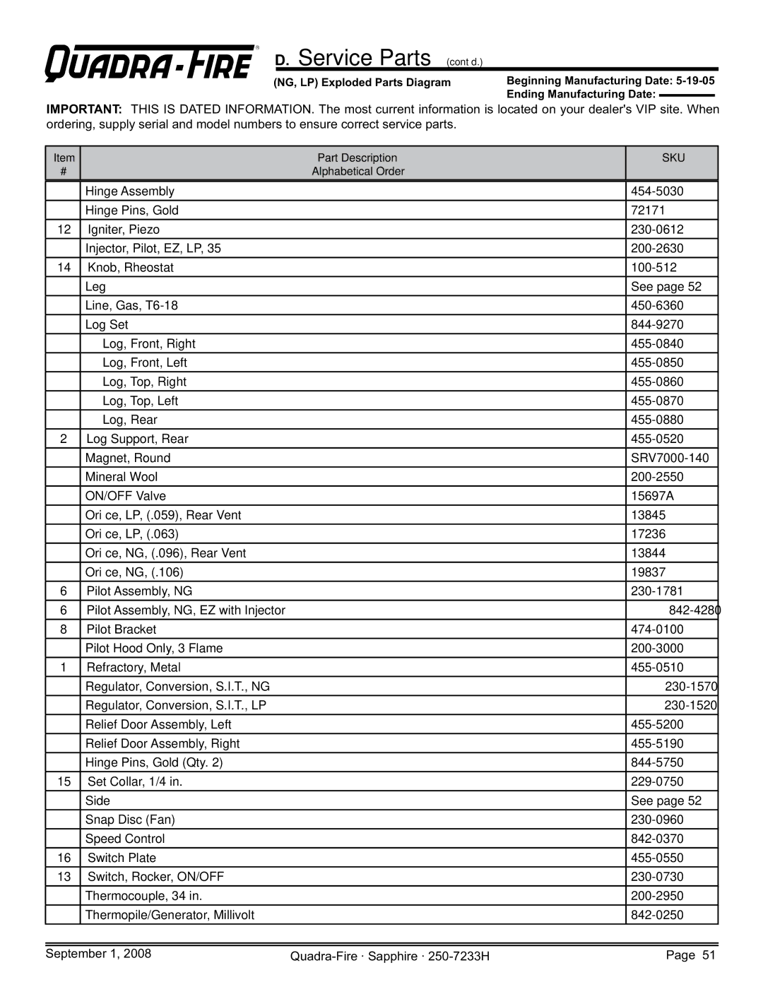 Hearth and Home Technologies 839-1440, 839-1390, 839-1460, SAPPH-D-CWL, SAPPH-D-CSB owner manual Hinge Assembly 