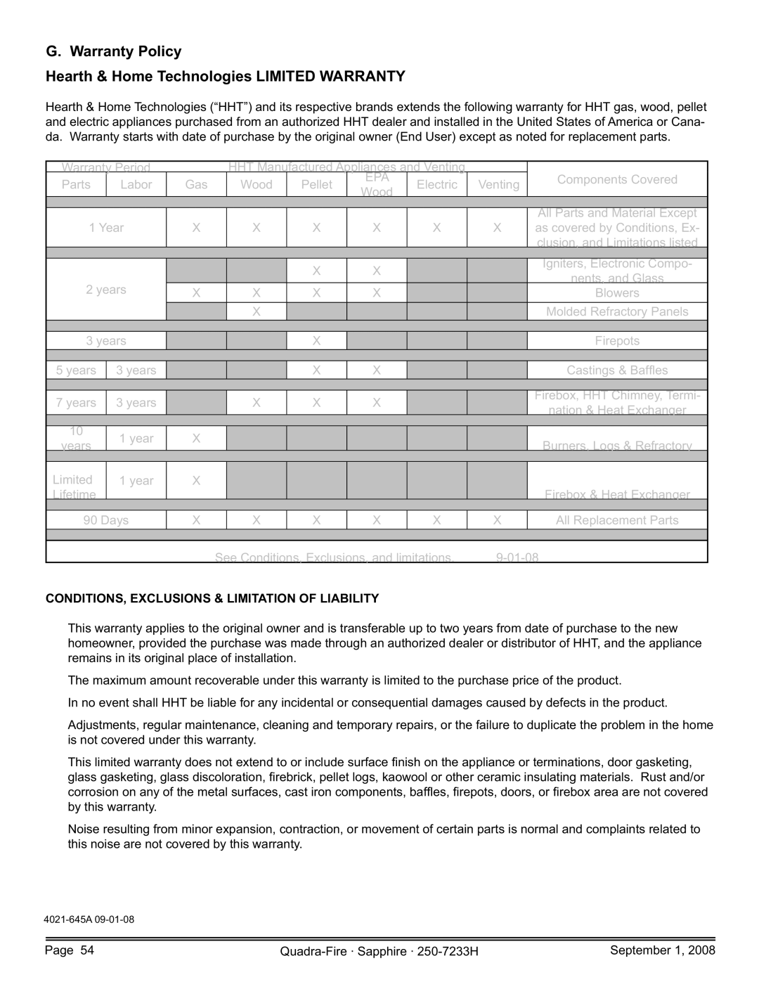 Hearth and Home Technologies SAPPH-D-CSB, 839-1390, 839-1440 Warranty Policy Hearth & Home Technologies Limited Warranty 