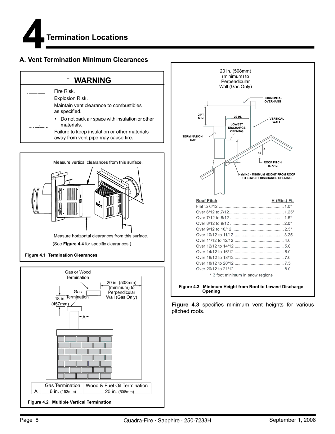 Hearth and Home Technologies SAPPH-D-CWL, 839-1390, 839-1440 Termination Locations, 4Vent Termination Minimum Clearances 