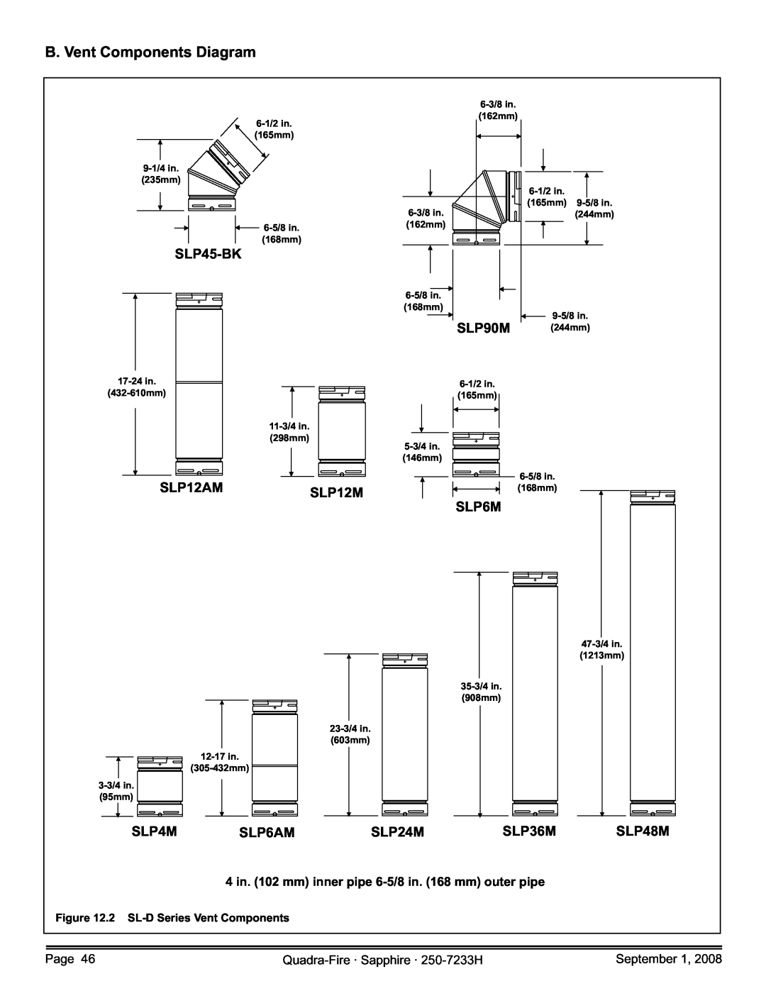 Hearth and Home Technologies 839-1440 B. Vent Components Diagram, SLP45-BK, SLP90M, SLP12AM, SLP12M, SLP4M, SLP6AM, SLP24M 