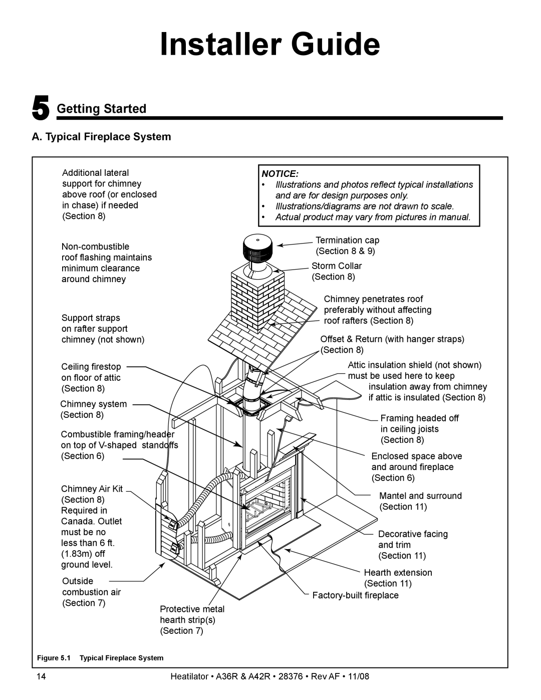 Hearth and Home Technologies A36RH, A42RH owner manual Getting Started, Typical Fireplace System 