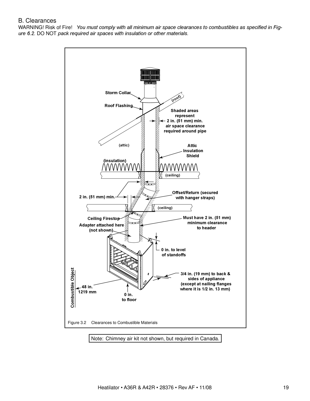 Hearth and Home Technologies A42RH, A36RH owner manual Clearances to Combustible Materials 