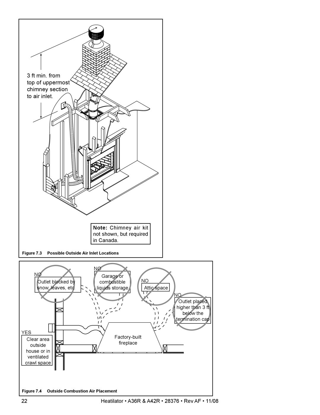 Hearth and Home Technologies A36RH, A42RH owner manual Ft min. from top of uppermost chimney section to air inlet 