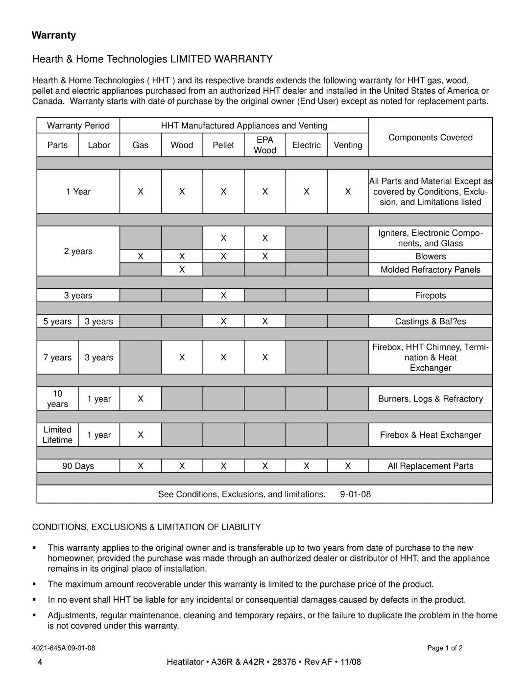 Hearth and Home Technologies A36RH, A42RH owner manual Warranty Hearth & Home Technologies Limited Warranty 